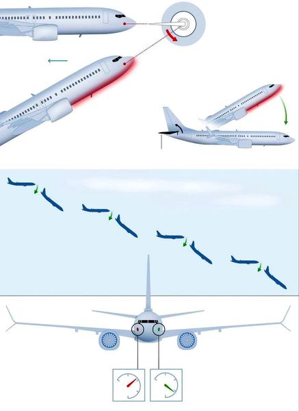 سیستم اولیه MCAS بوئینگ ۷۳۷ مکس چطور فاجعه‌بار شد؟