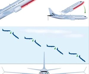 سیستم اولیه MCAS بوئینگ ۷۳۷ مکس چطور فاجعه‌بار شد؟