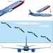 سیستم اولیه MCAS بوئینگ ۷۳۷ مکس چطور فاجعه‌بار شد؟