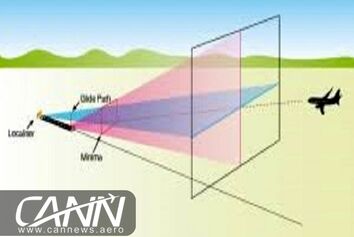آشنایی با سیستم فرود خودکار هواپیما(ILS)