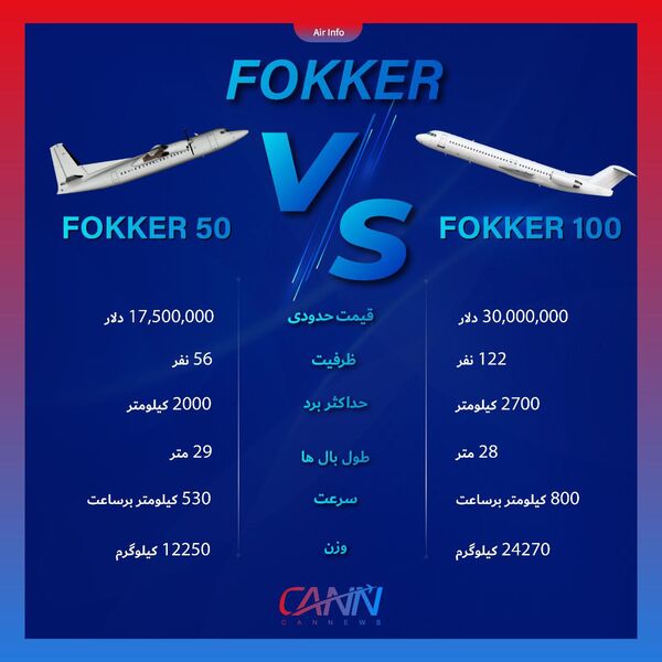 مقایسه دو هواپیمای شرکت فوکر