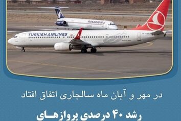 رشد ۴۰ درصدی پروازهای خارجی فرودگاه تبریز