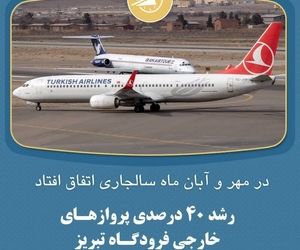 رشد ۴۰ درصدی پروازهای خارجی فرودگاه تبریز