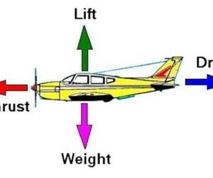 آشنایی با نیروهای آیرودینامیکی