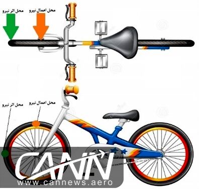 به زبانی ساده با جایروسکوپ (Gyroscope) آشنا شوید