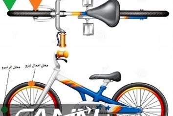 به زبانی ساده با جایروسکوپ (Gyroscope) آشنا شوید