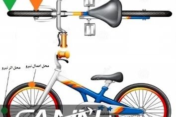 به زبانی ساده با جایروسکوپ (Gyroscope) آشنا شوید