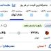 گرانفروشی بلیط هواپیما با ترفندهای مختلف