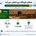 فرودگاه بین‌المللی مهرآباد در صدر رضایت‌مندی مسافران کشور قرار گرفت