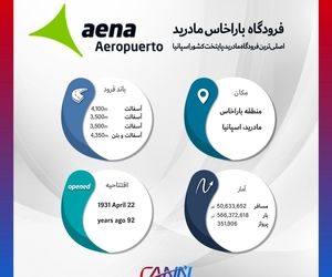 فرودگاه باراخاس مادرید اسپانیا در یک نگاه
