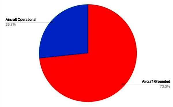 هواپیماهای از پرواز تعلیق شده ویرجین‌آتلانتیک در کجا مستقر هستند؟