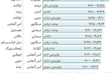 طولانی ترین خط پروازی جهان درسنگاپور راه اندازی می شود