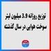 توزیع روزانه 3.9 میلیون لیتر سوخت هوایی در سال گذشته