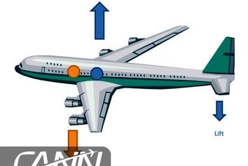 پایداری عرضی و عمودی هواپیما در پرواز