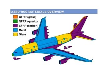 آشنایی با سازه های کامپوزیتی فلز-الیاف