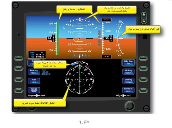  Glass Cockpit وارد می‌شود
