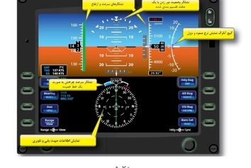  Glass Cockpit وارد می‌شود

