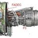 آشنایی با سیستم FADEC