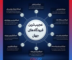 عجیب‌ترین فرودگاه‌های جهان