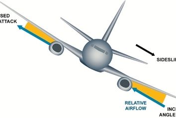 پایداری عرضی و عمودی هواپیما در پرواز