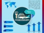 فرودگاه هیترو لندن در یک نگاه