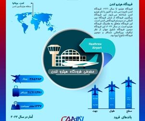 فرودگاه هیترو لندن در یک نگاه