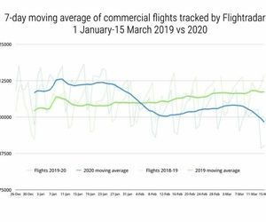 مقایسه نمودارهای ترافیک هوایی