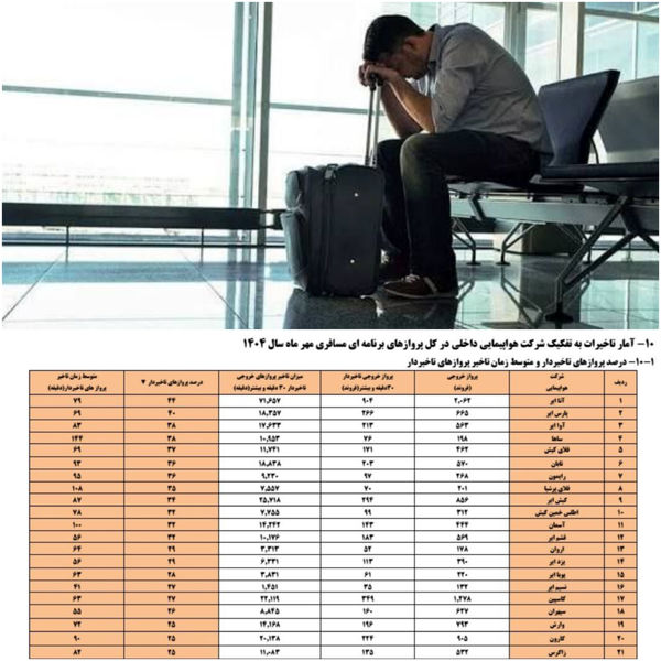 "آتا" رکورددار تاخیر پروازها شد