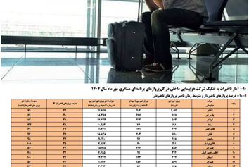 "آتا" رکورددار تاخیر پروازها شد
