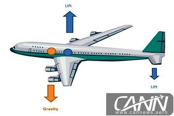 پایداری در پرواز حول محور طولی