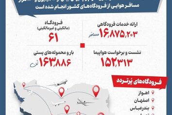 سفرهای هوایی ایران در ۶ ماه نخست سال