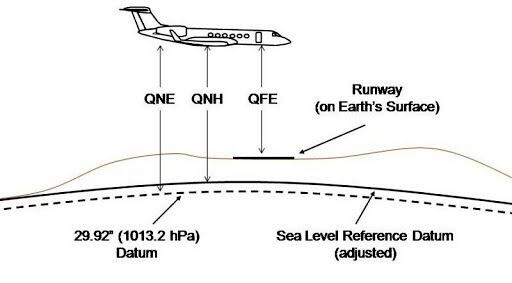 با کد‌های Q codeهای هوانوردی آشنا شوید