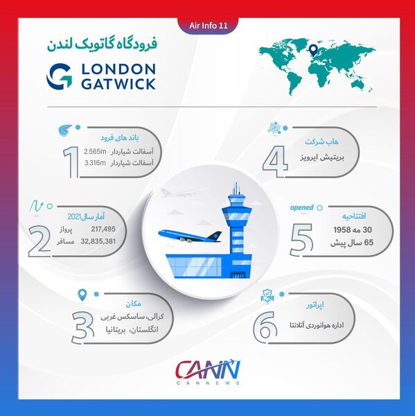 فرودگاه گتویک لندن در یک نگاه