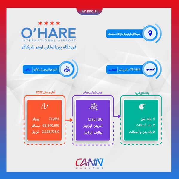 فرودگاه اوهیر شیکاگو در یک نگاه