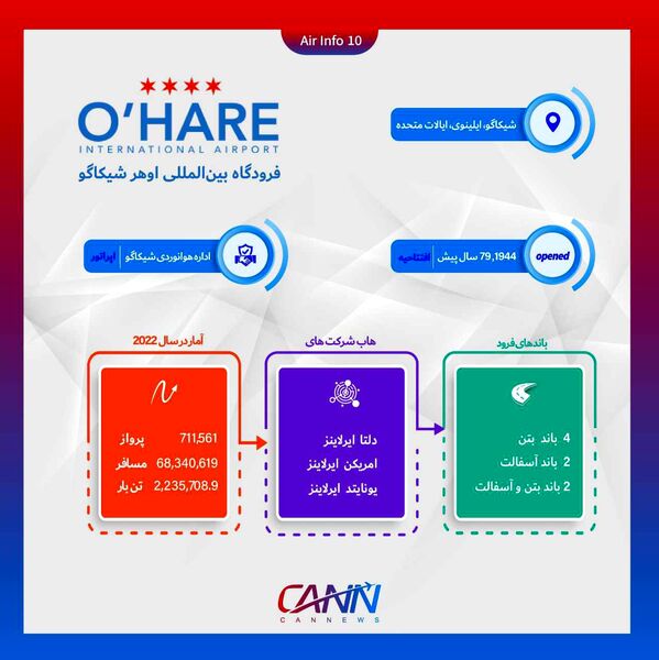 فرودگاه اوهیر شیکاگو در یک نگاه