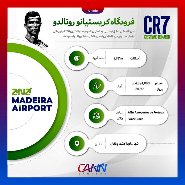 همه چیز درباره فرودگاه کریستیانو رونالدو
