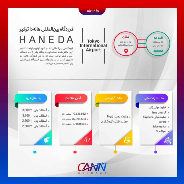 فرودگاه هاندا توکیو در یک نگاه
