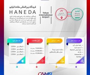 فرودگاه هاندا توکیو در یک نگاه
