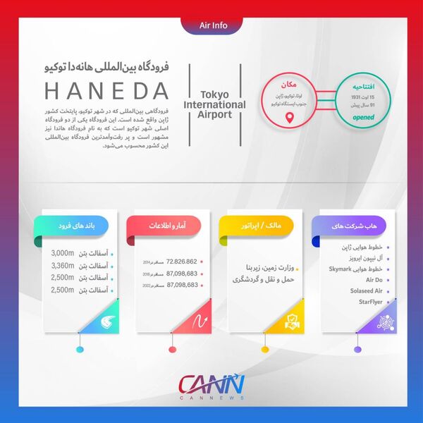 فرودگاه هاندا توکیو در یک نگاه

