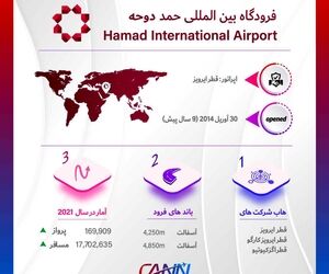 فرودگاه حمد دوحه در یک نگاه