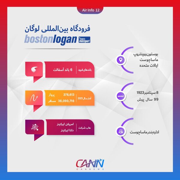 فرودگاه لوگان بوستون در یک نگاه

