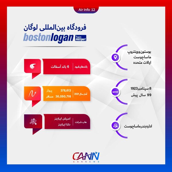 فرودگاه لوگان بوستون در یک نگاه

