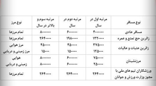 ابلاغ عوارض خروج از کشور بر اساس قانون بودجه