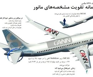 سامانه افزایش مشخصه مانورپذیری هواپیما (MCAS)