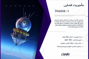  ماموریت فضایی وستوک-۱
