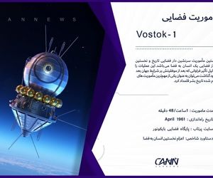  ماموریت فضایی وستوک-۱
