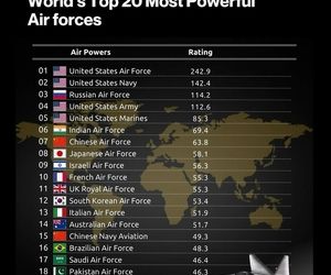 جدیدترین رده‌بندی 20 ابرقدرت‌ نیروی هوایی
