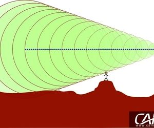 Sonic Boom یا انفجار صوتی چیست؟