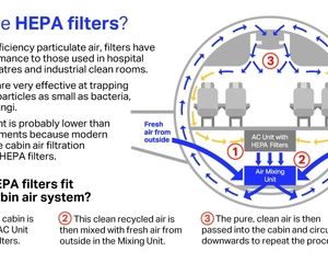 چگونه در دوران کرونا پروازی ایمن از ویروس داشته باشیم 
