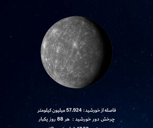 سیاره عطارد در یک نگاه